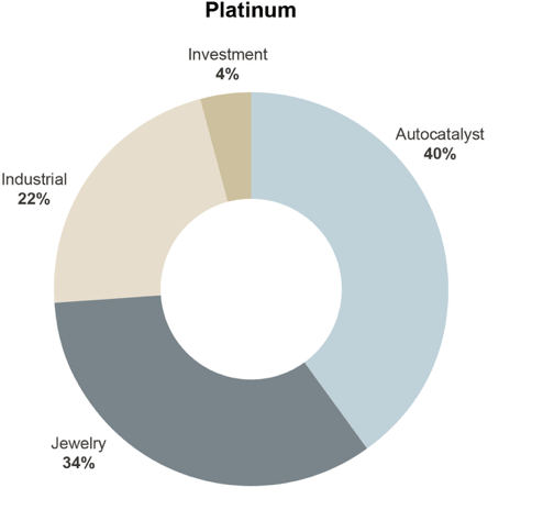 Platinum