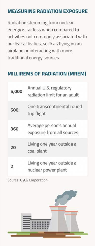 Figure 4. Comparing Radiation Exposure Levels