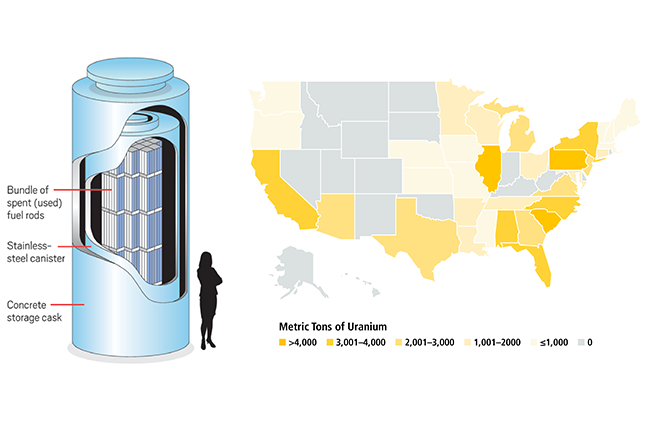 US Energy Information Administration, 2013