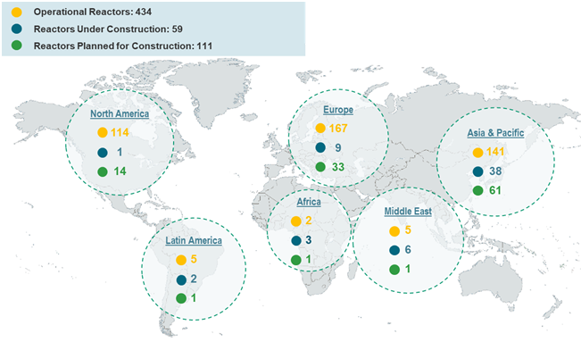 Global Nuclear Power Plants