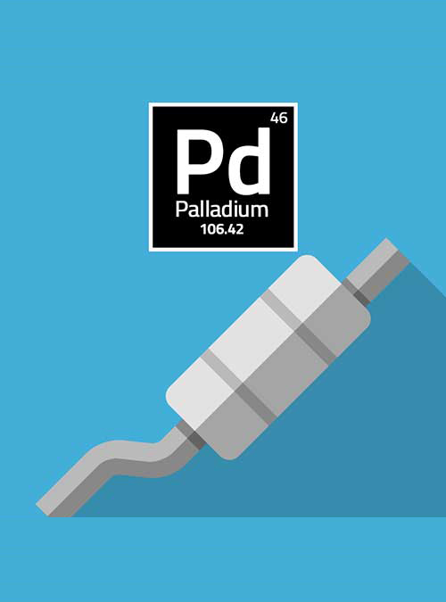 The Palladium Play - Part 1